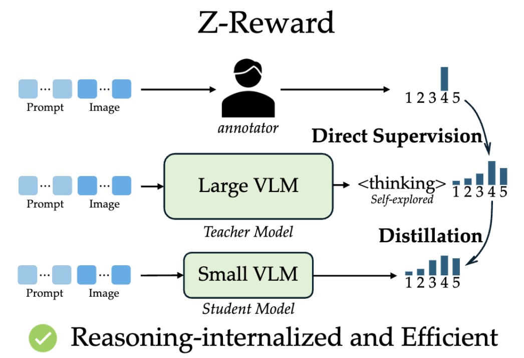 Z-Reward